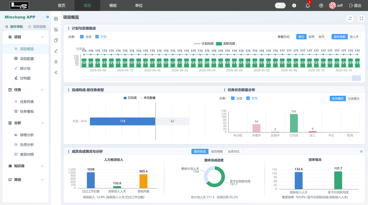PJMan 看板 / 总览界面截图